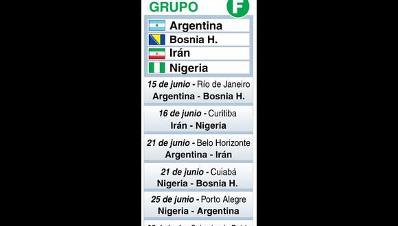 Mundial Brasil 2014: Los jugadores del grupo F
