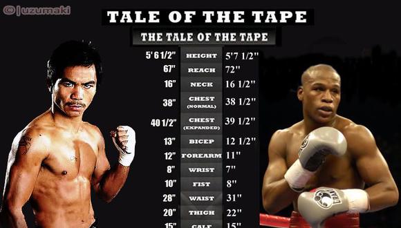 Cuánto ganarán los boxeadores Floyd Mayweather y Manny Pacquiao 