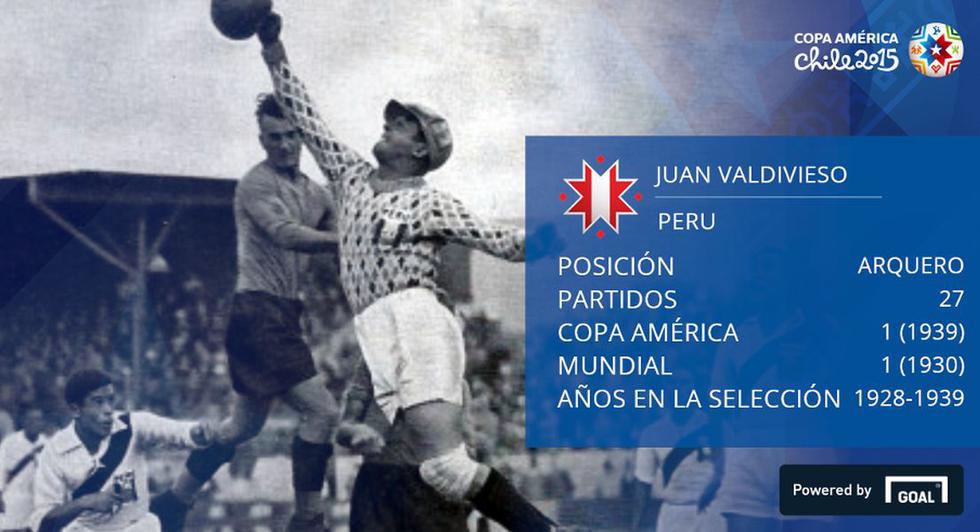 Copa América: El once histórico de la selección peruana [FOTOS]