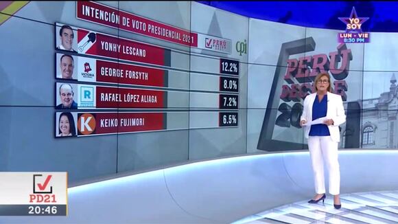 Nueva encuesta CPI: Yonhy Lescano y George Forsyth lideran intención de voto en Elecciones 2021 - Latina TV