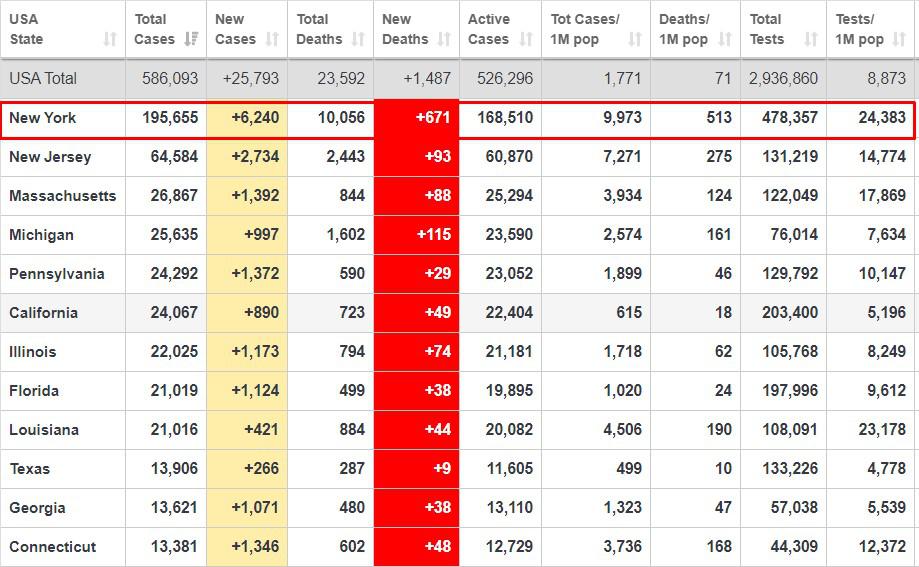 Coronavirus New York, Estados Unidos |