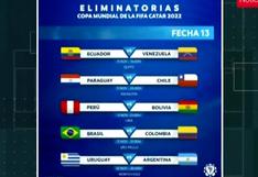 Selección peruana: Conmebol confirmó los días y horarios para las  fechas 13 y 14 de las Eliminatorias
