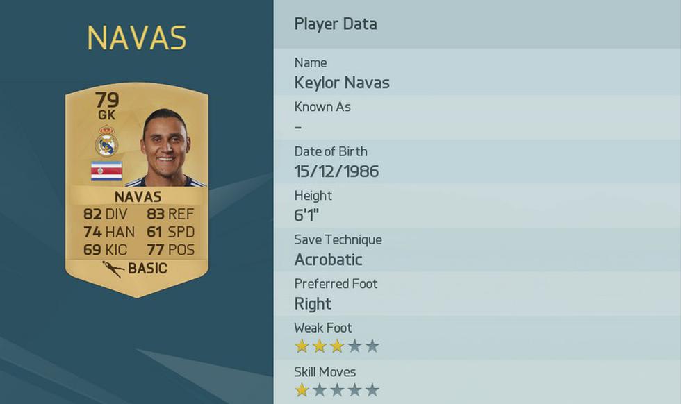 Real Madrid: Así será el once inicial del conjunto merengue en FIFA 16 [GALERÍA]